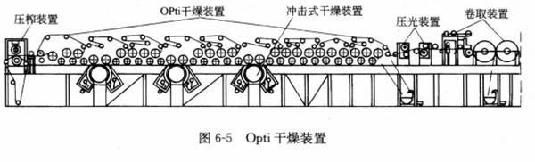 图6-5Opti干燥装置